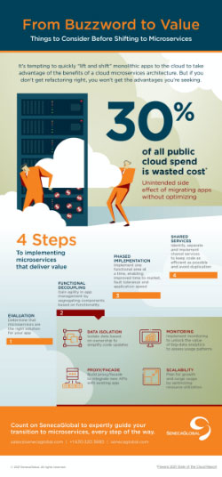 microservices infographic
